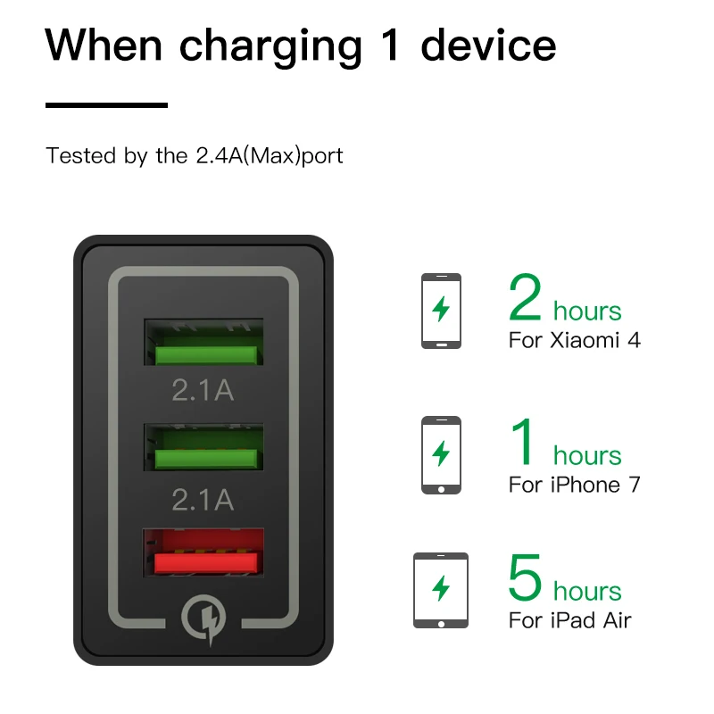 ESVNE 3 порта Usb зарядное устройство Быстрая зарядка 3.0 для iPhone X 8 7 6