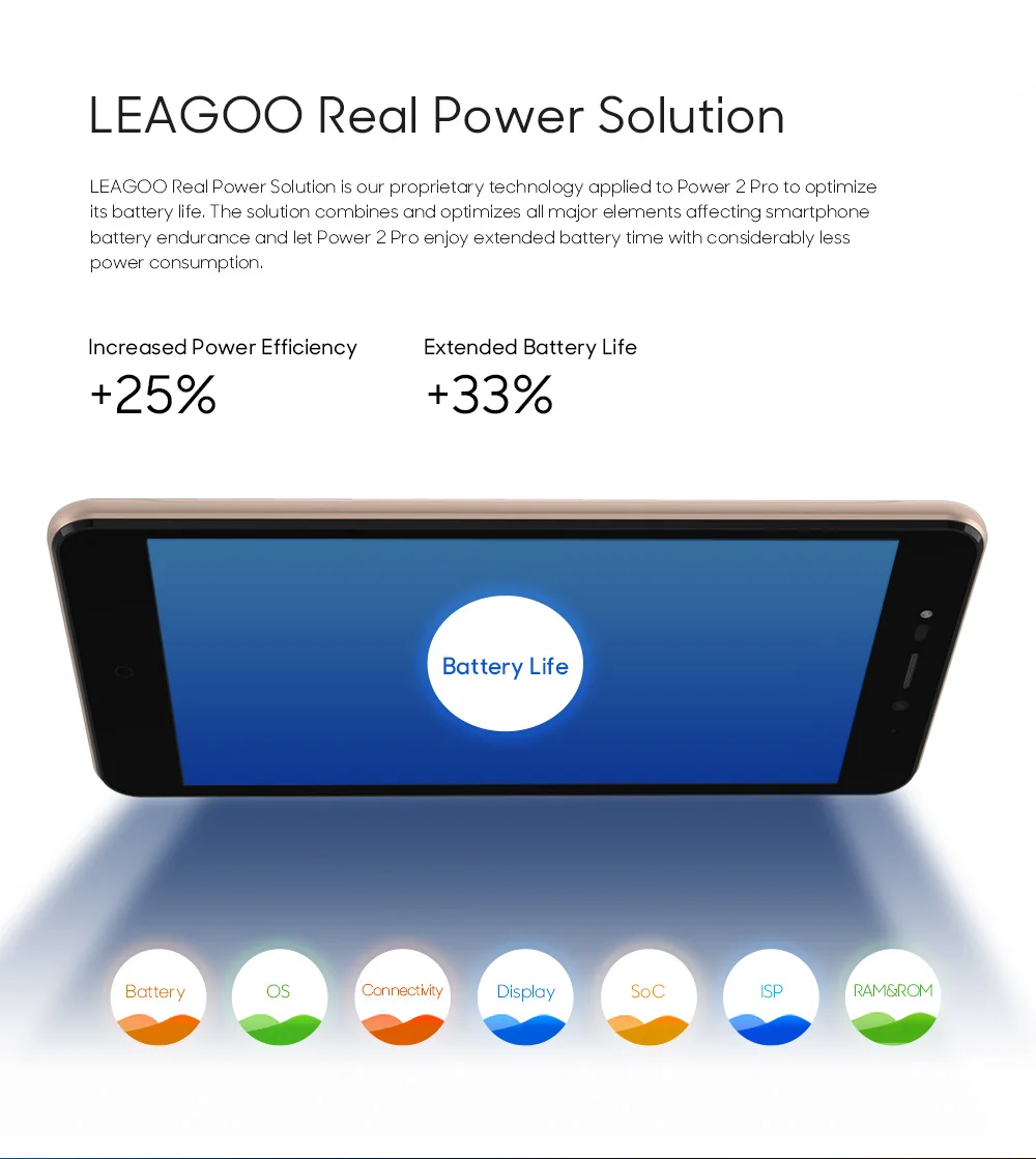 LEAGOO POWER 2 PRO 4000mAh Face ID Fingerprint Smartphone 2GB+16GB Dual Camera Android 8.1 Quad Core 5.2' HD 4G Mobile Phone (4)