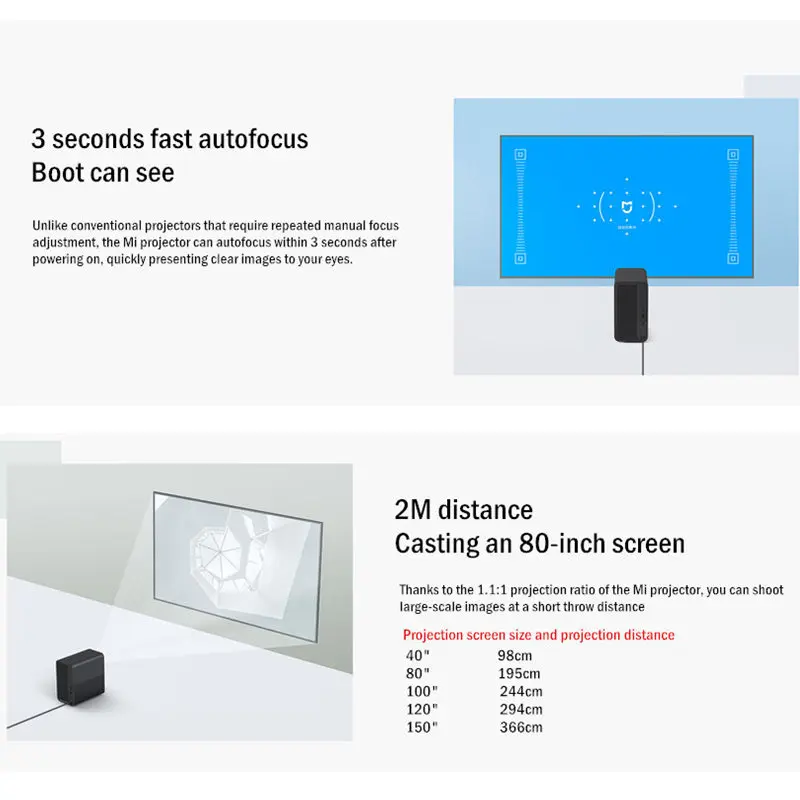 Original Xiaomi Mijia Projector 120 Inch Mi Projection TV 1080P 4K English interface Wireless Connect Support Dolby DTS-HD 3D
