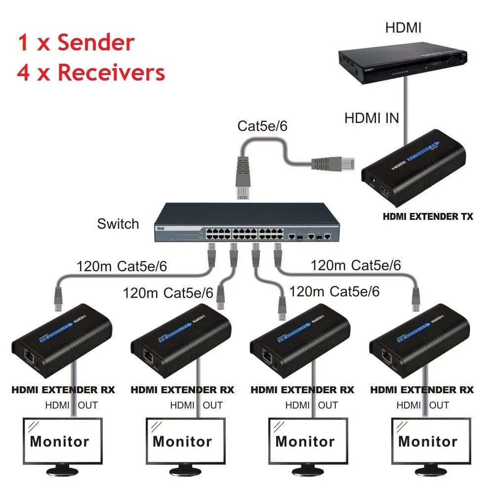 1x4 HDMI по IP удлинитель 1 Отправитель 4 приемника через Cat5e Cat6 передатчик Cat5 к UTP LAN Rj45