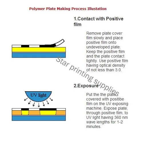 polymer plate making 1_conew1