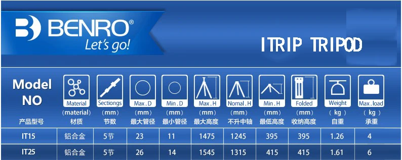 BENRO IT25 Профессиональный штатив для зеркальной фотокамеры портативный цифровой быстрое releaseg аксессуары с максимальной нагрузкой 6 кг