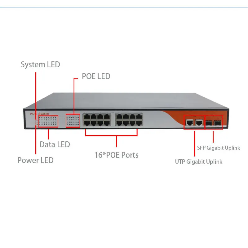 250 Вт POE коммутатор 16 портов 100 Мбит/с + 2 порта 1000 gigabit rj45/sfp uplink управляемый сетевой