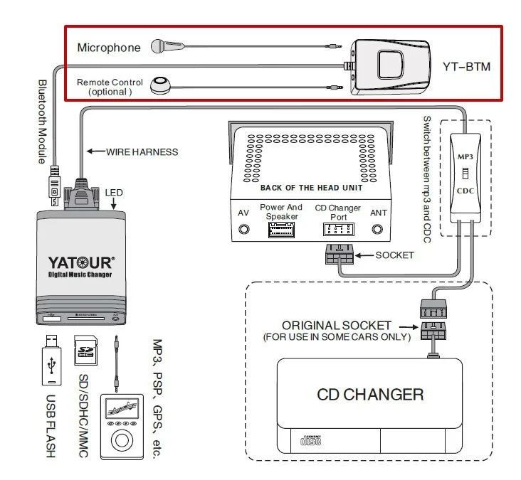 Yatour автомобильный переключатель музыки mp3-плеер карта памяти SD Bluetooth для RD3 peugeot Citroen RB3 RM2 цифровой музыкальный автомобильный аудио MP3 адаптер