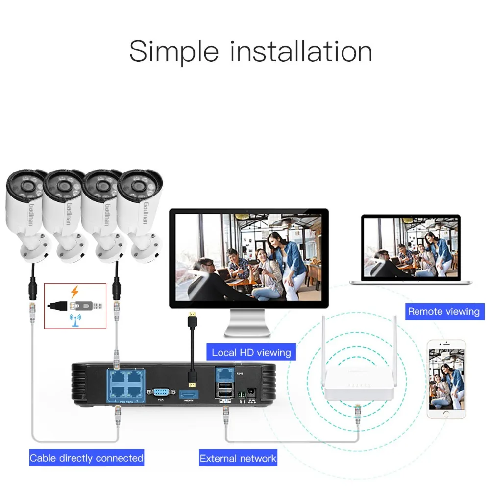 GADINAN 48 V 4CH 1080 P HDMI POE NVR CCTV Системы 2/4 шт. 2MP IP Камера пуля Водонепроницаемый P2P