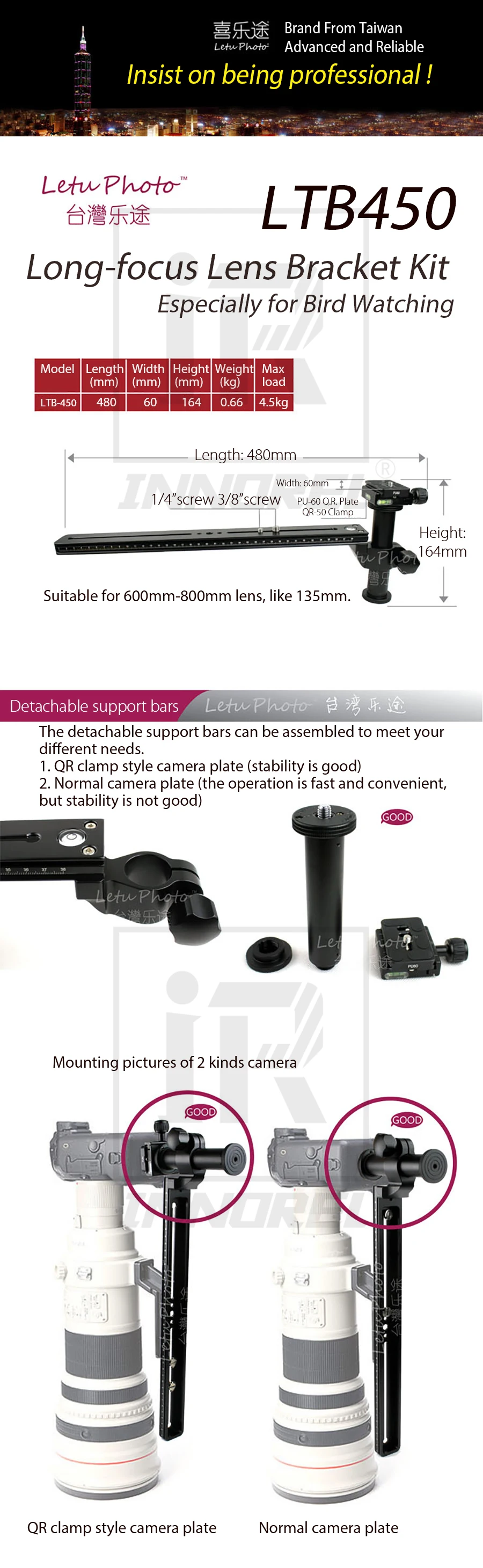 INNOREL LTB-450-1