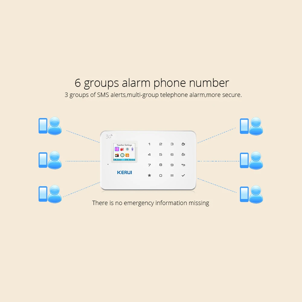 KERUI G183 WCDMA 3g 1,7 дюймов TFT цветной экран дисплей сигнализация s Беспроводная GSM домашняя охранная сигнализация наборы