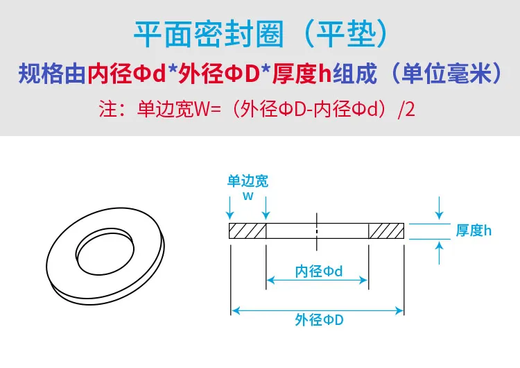 Vivona Multitool Inner Diameter 8MM Silicone Gasket//Rubber Seal Ring//Flange Round Gasket//Bellows Flat Gasket//Pressure Gauge Washer Size: OD 24mm, Color: White, Thickness: 2mm, Inner Diameter: 8MM