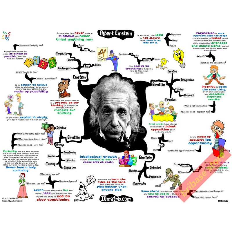 Get Albert einstein zitate mathematik For Android Albert Einstein Zitate Mathematik