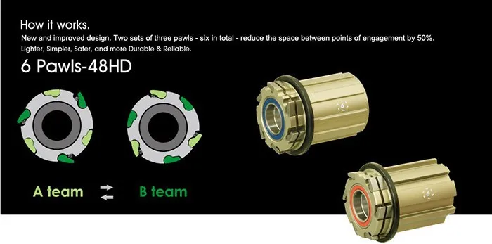 funtion of bitex 6 pawls cassette body