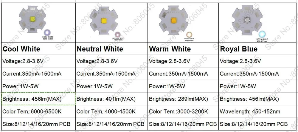 20 шт. Cree XTE XT-E 5 Вт высокое мощность светодиодный излучатель теплый белый, холодный белый, нейтральный белый и Королевский синий на 8 мм 12 мм 14 мм 16 мм 20 мм PCB