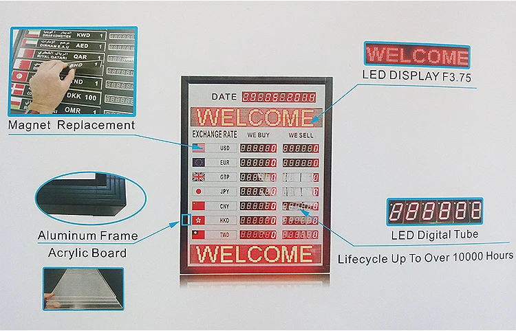 International application exchange rate board 7 rows 6 digital led electronic exchange rate board usage for bank  (4)