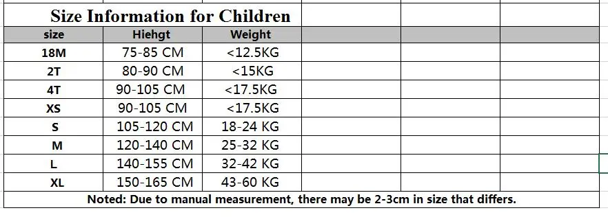 size