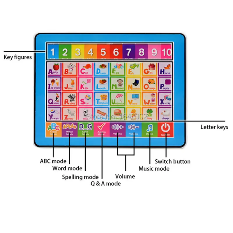 Английский ABC компьютерные развивающие игрушки для детей, Ypad обучающая машина детский планшет подарок с 10 цифрами и 26 алфавитом