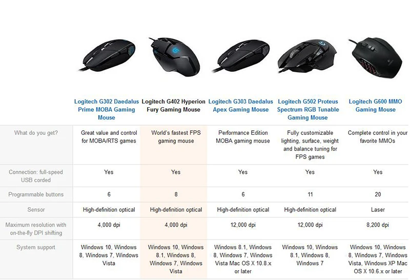 Проводная игровая мышь logitech G300S с 2500 dpi 9 перезаряжаемыми программируемыми кнопками для ПК/ноутбука, геймерская мышь, предназначенная для MMO