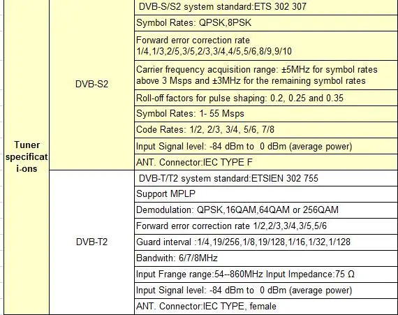 Новое поступление GTMEDIA V7 PLUS DVB-S2 DVB-T2 спутниковый ТВ комбо приемник Поддержка H.265+ Испания Италия Cccam 5 Cline