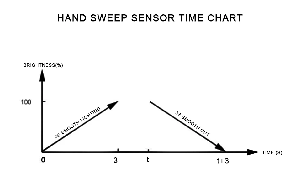 Hand sweep IR Motion sensor (13)