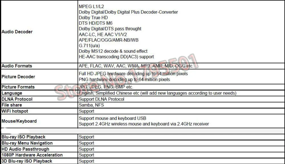 Egreat A5 4K UHD медиаплеер с HDR Blu-Ray проигрывателем жесткого диска ISO меню воспроизведения навигации Android 5,1 tv Box Spt DOLBY BD-ISO