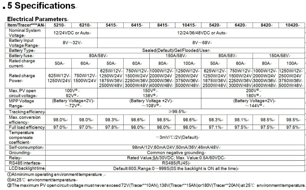 EPever MPPT 100A контроллер солнечного заряда 12 В 24 в 36 в 48 в с подсветкой ЖК-дисплей для макс. 200 в PV вход Запись в реальном времени 10415AN 10420AN