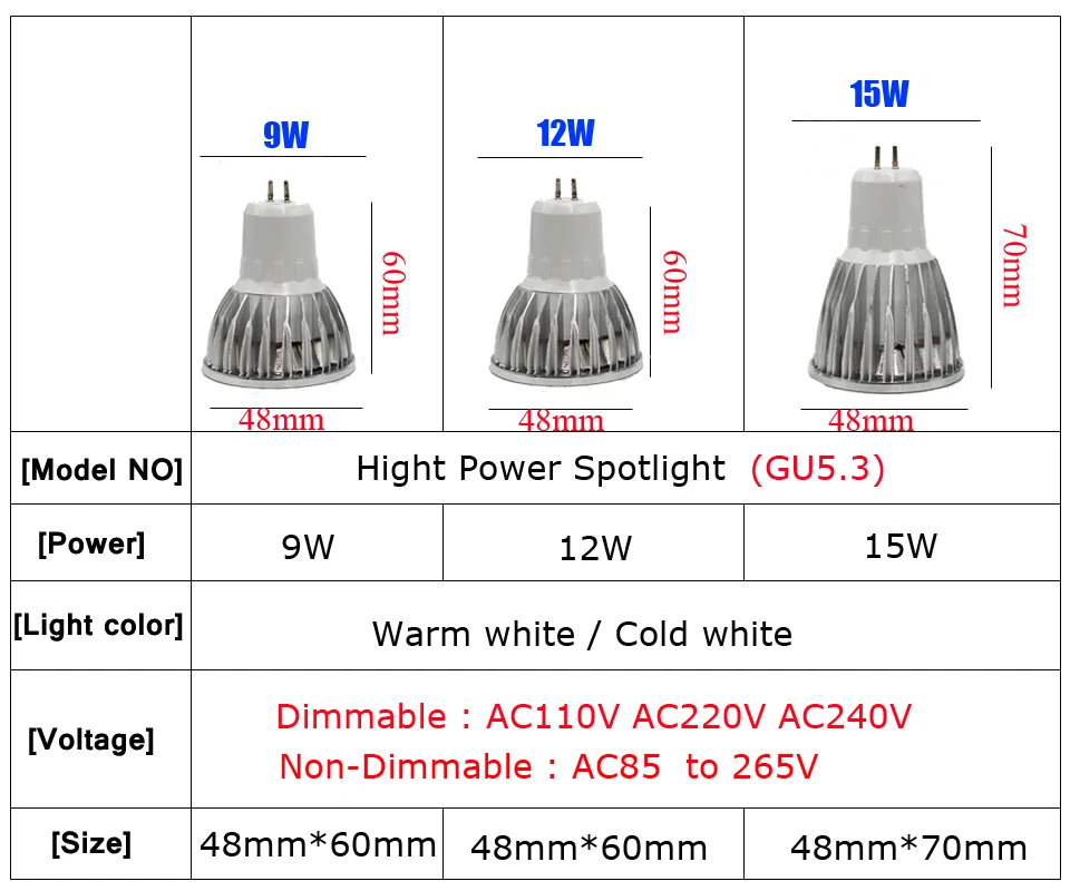 1 шт./лот новинка высокое Мощность Led MR16 GU5.3GU10 E27 9w12w15w затемнения Led прожектор теплый белый свет, холодный белый MR 16 12V лампы