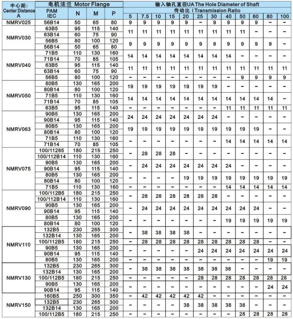 Nmrv050 червь Шестерни редуктор 19 мм 80b14 соотношение 10 15 20 25 30 40 50 60 80 100: 1 для асинхронных Двигатель