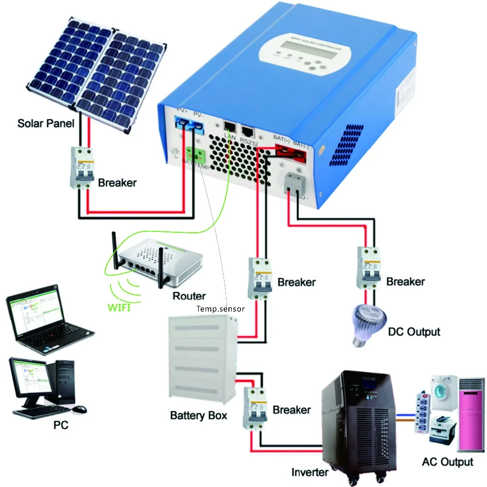 Home Solar Panel System Diagram How To Solar Power Your Home