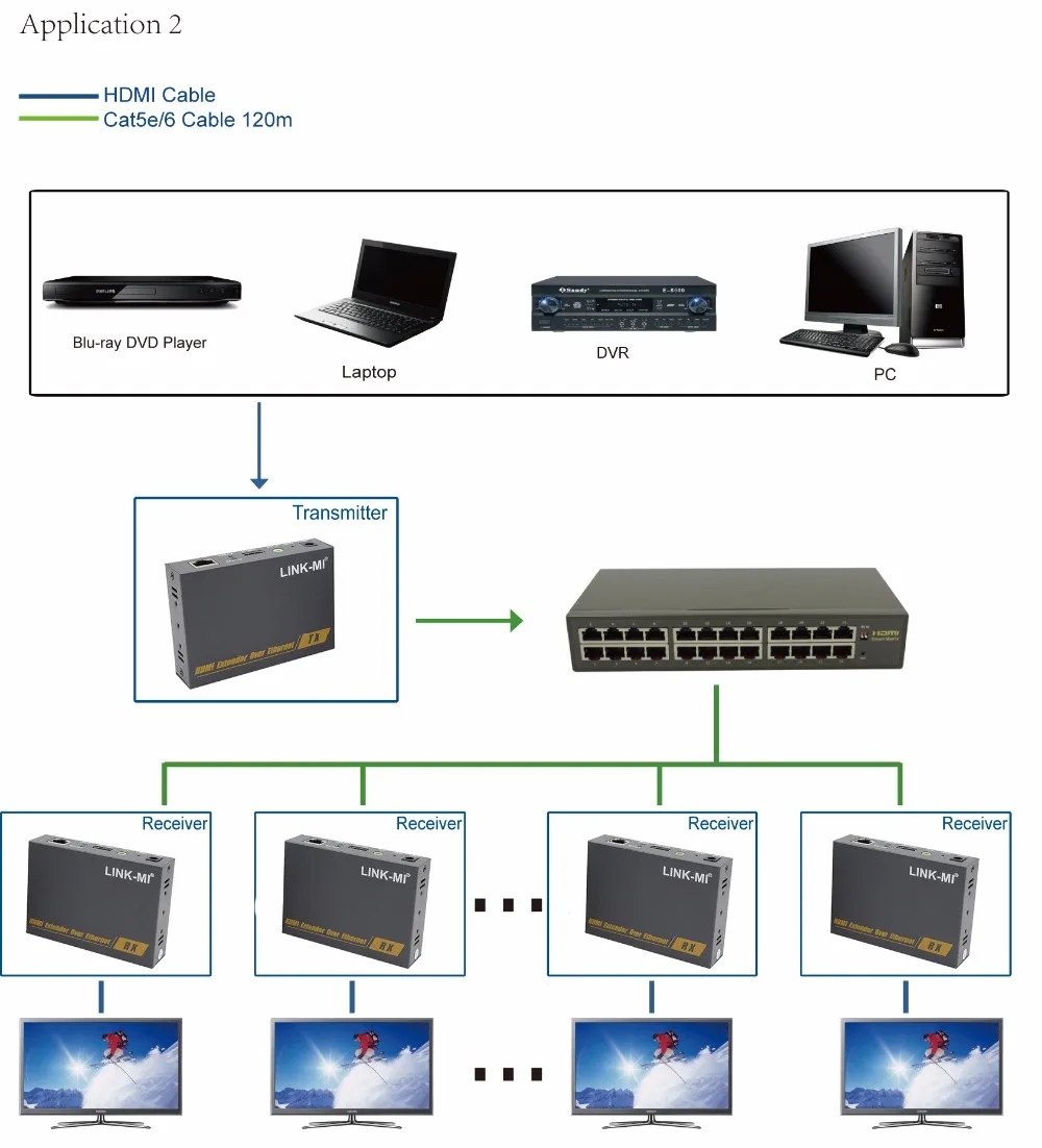 LINK-MI LM-DT100N 120m 1080p HDMI Extender Over TCP IP Support IR Extender Function Following TCP/IP Standard