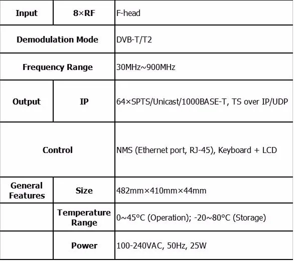 8* DVB-T/T2-64* Spts IP(8* DVB-T/T2, 64* сптс/UDP multicast/Gigabit) цифровой ТВ Системы SC-2155