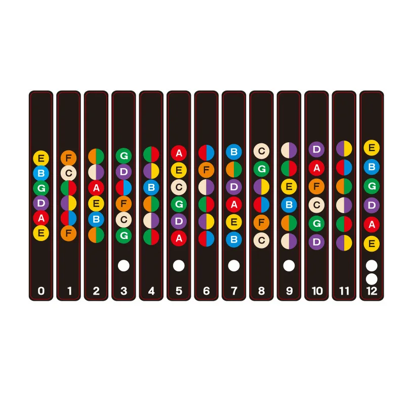 

Professional Guitar Scales Sticker Fingerboard Neck 12th Fretboard Note Strips Decal Trainer Learner