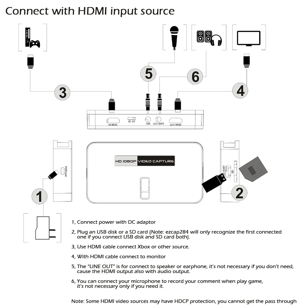 EZCAP 284 1080P HDMI игра HD видео захватывающая коробка для xbox PS3 PS4 tv STB медицинское онлайн видео прямая трансляция