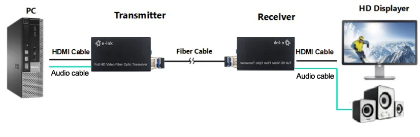 application-hdmi