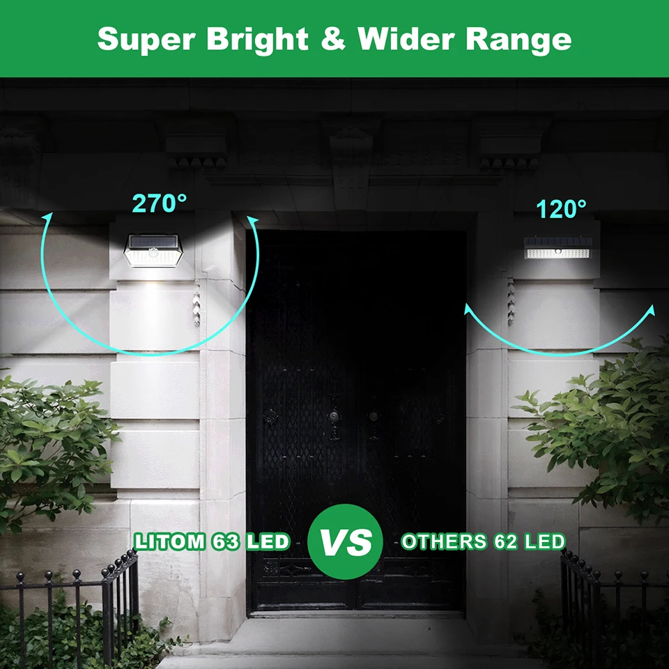 2PCSLot Litom CD184 63 LED Solar Lights ip65 Waterproof Solar Panel (3)