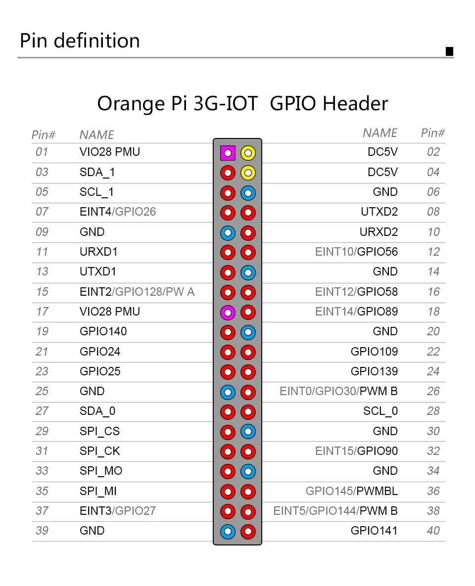3G-IOT_-