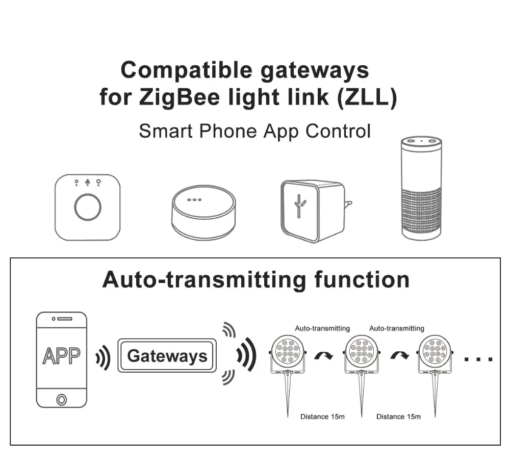Trabalho com Alexa Rgb + Cct Zigbee Inteligente Jardim Lâmpada 12 w App Controle Ac100-240v Dupla Branco Outdool Luz Ligação 3.0 Led 10 Luminárias gramado