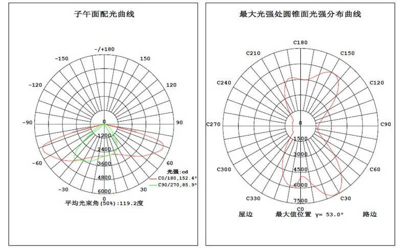 120 w Светодиодная лампа уличного освещения Ip65 Ac 90-305 v Dc127-431v Средняя мощность Cree чипы Цвет Температура адаптируемые под требования заказчика