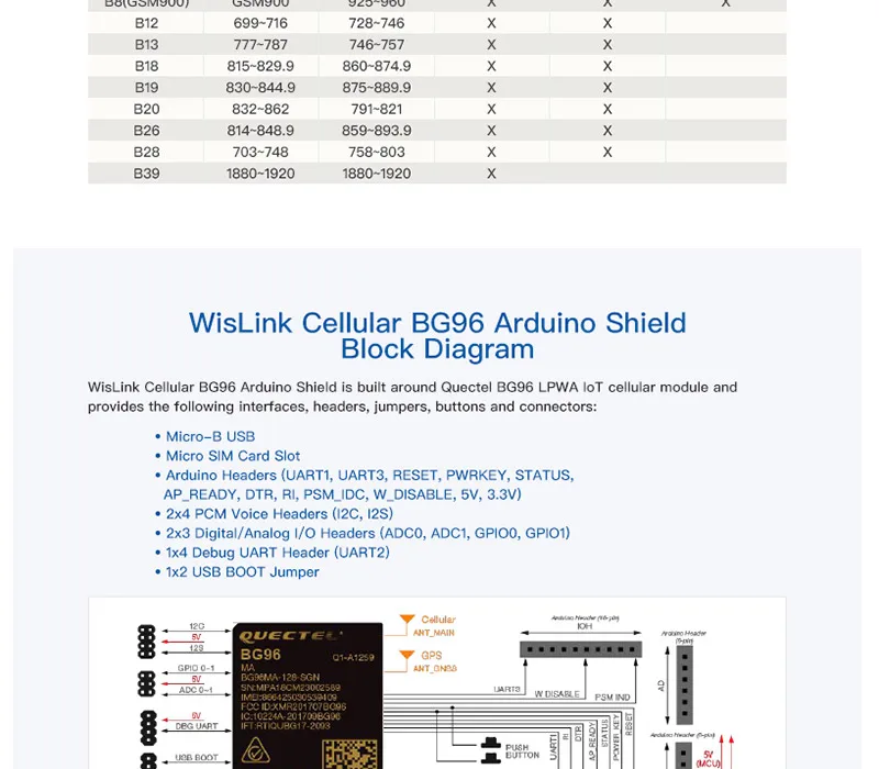 NB-IoT модуль WisLink cellular Quectel BG96 Arduino Shield Поддержка 2G 4G LTE EGPRS сеть с gps антенной слот для sim-карты Q081