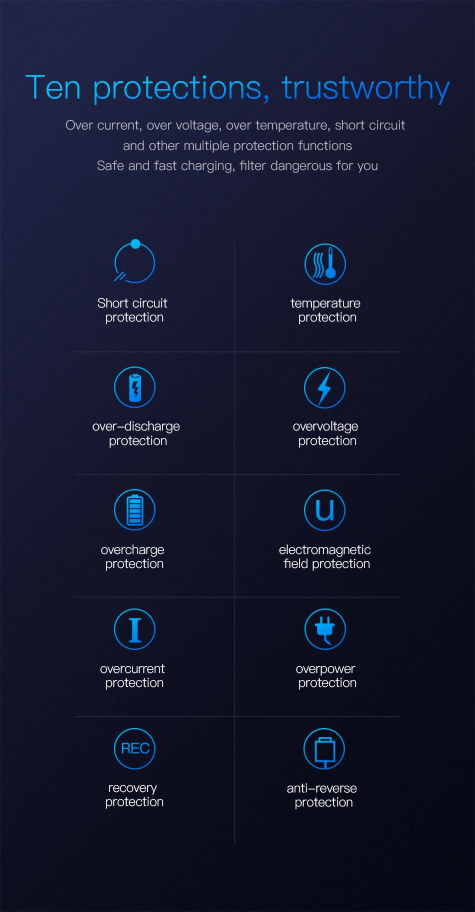 Baseus10W Qi автомобильное беспроводное зарядное устройство для samsung S10 Xiaomi 9 Быстрая беспроводная автомобильная зарядка зарядное устройство для мобильного телефона