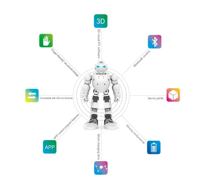 Альфа 1s Завод UBTECH 3D программируемый антропоморфный робот для интеллигентая(ый) жизнь