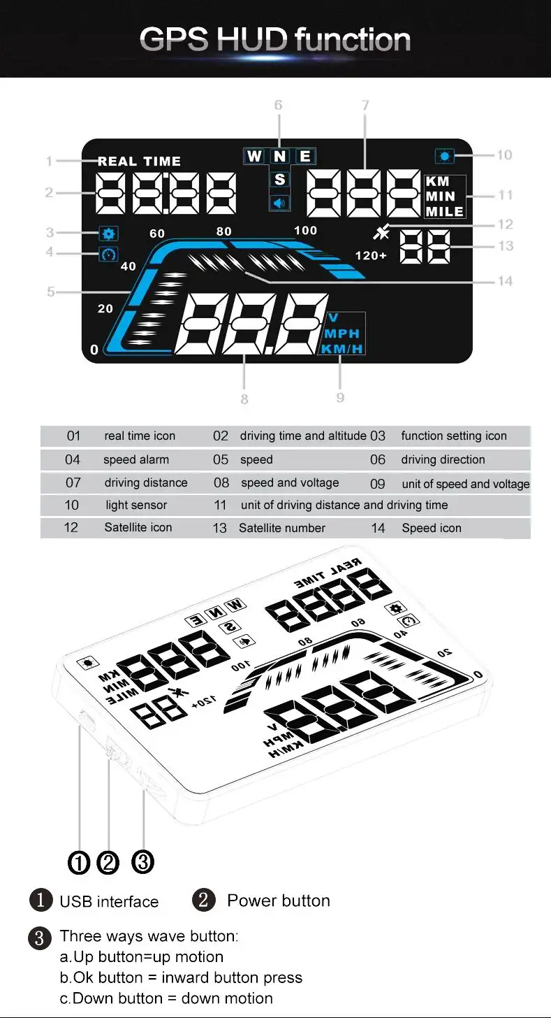 RMLKS Q7 5," дисплей на голову gps Hud автомобильный проектор Автоматическая скорость одометр цифровой автомобильный проекционный Спидометр дисплей на голову