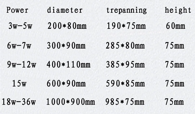 Почта Китая 3 Вт-36 Вт светодиодный подземный свет лампы AC85-265V DC12V прямоугольник более высокую производительность затрат