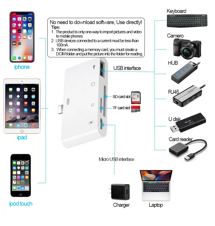 Многофункциональный UTHAI C16 для iphone X 8 Plus кардридер и адаптер интерфейса Lightning для iphone XS MAX