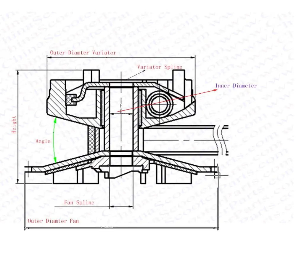 CVT