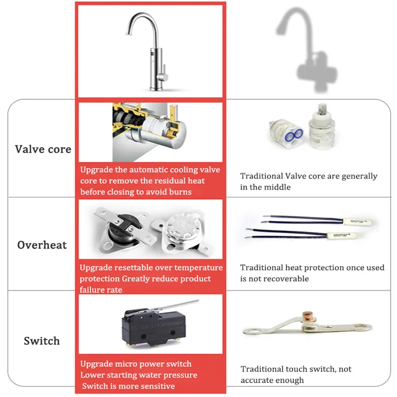220V Kitchen Electric Water Heater Faucet Stainless Steel Rotation Instant Hot Water Heater Tap with Led Display EU/UK plug