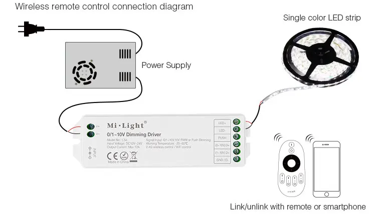 DC12V-24V mi светильник Ls4 светодиодный контроллер 0/1~ 10 В ШИМ или Push Dim mi ng сигнал led Dim mi ng драйвер для 5050 3528 одноцветная Светодиодная лента