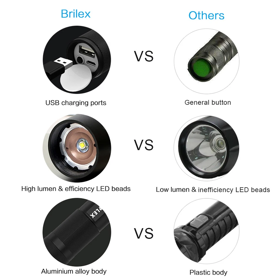 BRILEX, светильник светодиодный, тактический, вспышка, светильник, фонарь, УФ-вспышка, светильник, светодиодный фонарь, тазер, защита, светодиодный светильник