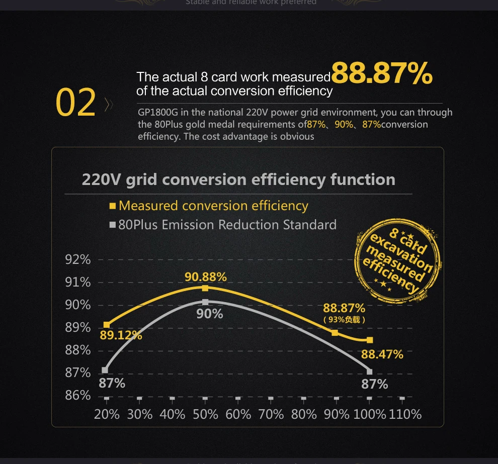 Купить segotep gp1800g 1700 мощность вт 220 в вход постоянного тока ...