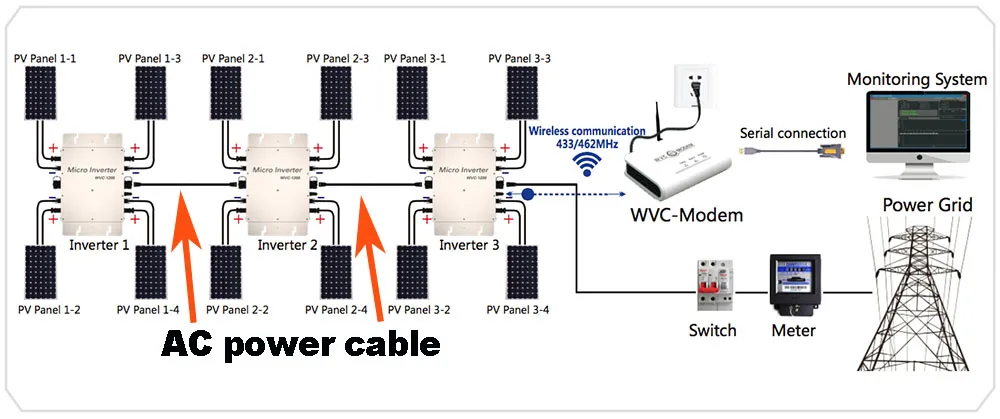 6 метров/5 метров/3 метра/2 метра кабель питания переменного тока для WVC 1200W 600W Mirco On Gird инвертор мощности