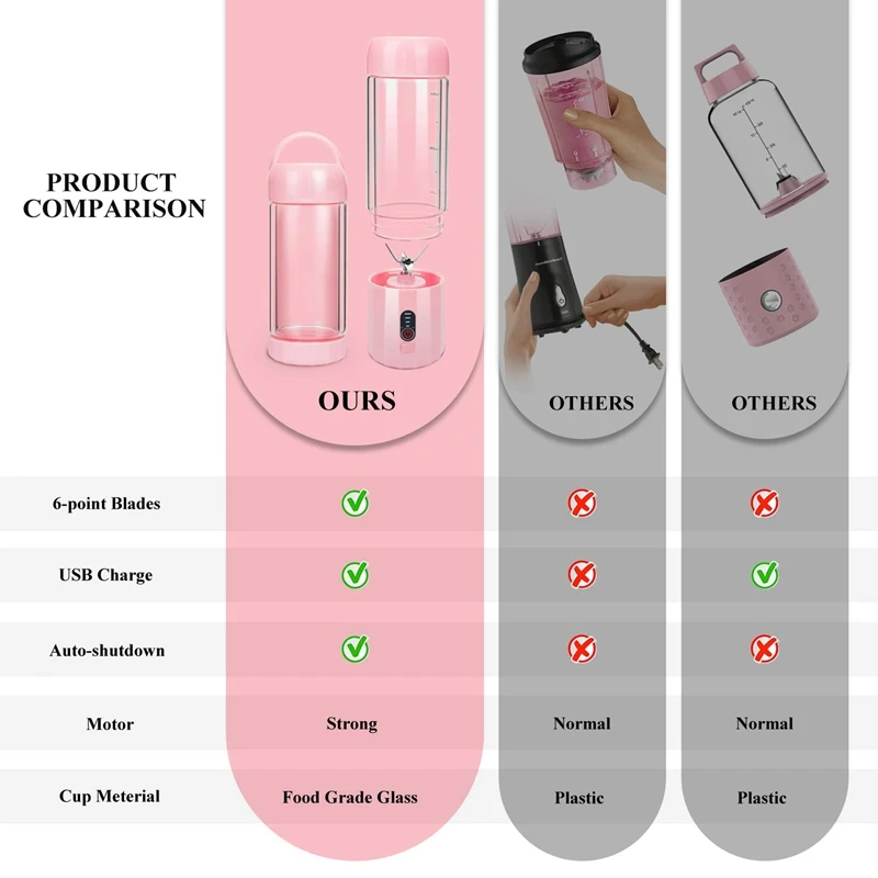Personal Portable Blender With 480Ml Travel Bottle,Served Smoothie Blender Six Blades In 3D Superb Mixing Personal Size Mixer