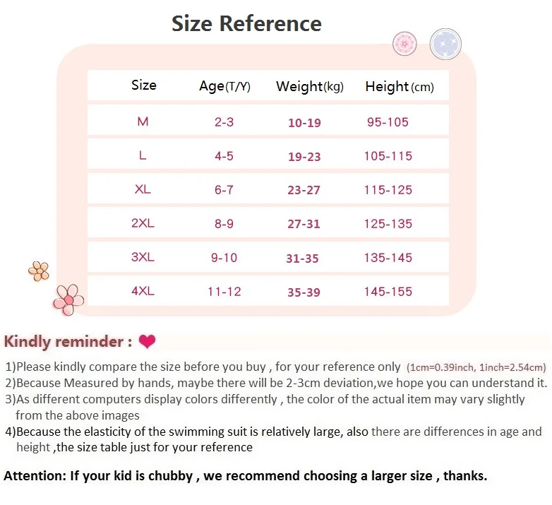 size