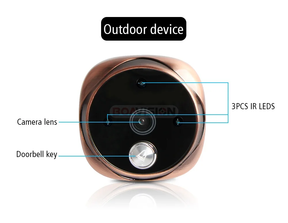 08 Visual Doorbell